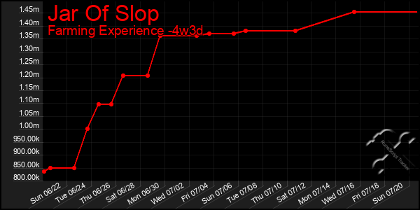 Last 31 Days Graph of Jar Of Slop