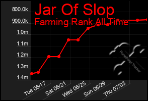 Total Graph of Jar Of Slop