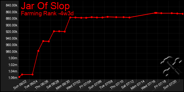 Last 31 Days Graph of Jar Of Slop