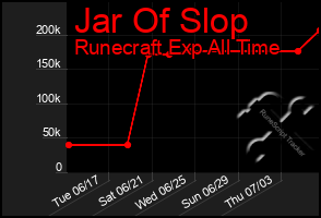 Total Graph of Jar Of Slop