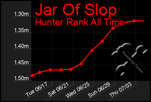 Total Graph of Jar Of Slop