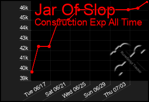 Total Graph of Jar Of Slop