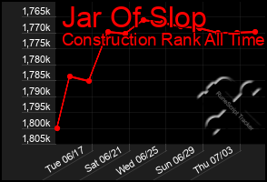 Total Graph of Jar Of Slop