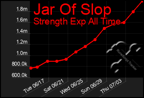 Total Graph of Jar Of Slop
