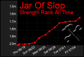 Total Graph of Jar Of Slop