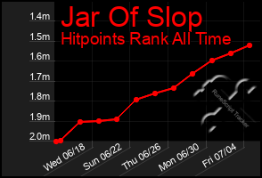 Total Graph of Jar Of Slop
