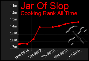 Total Graph of Jar Of Slop