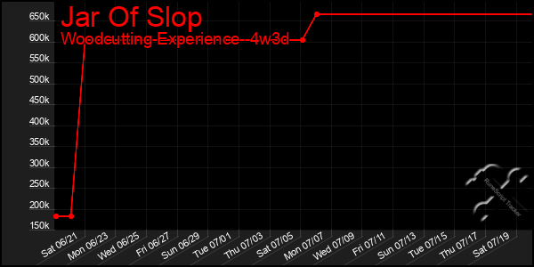 Last 31 Days Graph of Jar Of Slop