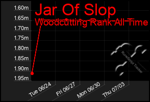 Total Graph of Jar Of Slop