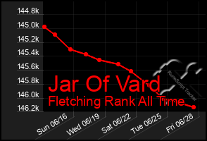 Total Graph of Jar Of Vard