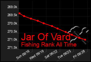 Total Graph of Jar Of Vard