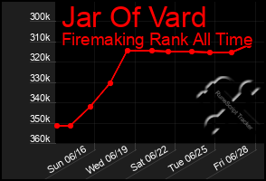 Total Graph of Jar Of Vard