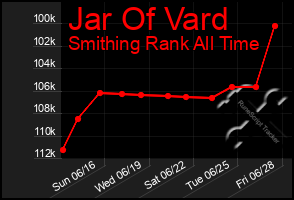 Total Graph of Jar Of Vard