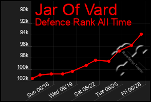 Total Graph of Jar Of Vard