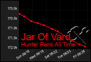 Total Graph of Jar Of Vard