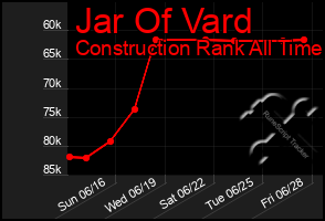 Total Graph of Jar Of Vard