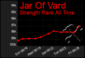 Total Graph of Jar Of Vard