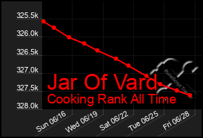 Total Graph of Jar Of Vard