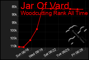 Total Graph of Jar Of Vard