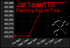 Total Graph of Jar1aarn1o