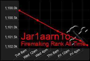 Total Graph of Jar1aarn1o