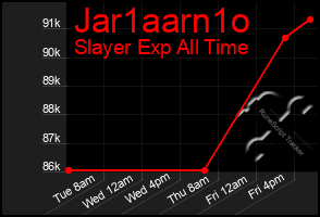 Total Graph of Jar1aarn1o