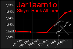 Total Graph of Jar1aarn1o