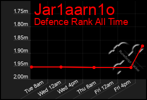 Total Graph of Jar1aarn1o