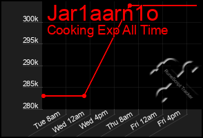 Total Graph of Jar1aarn1o