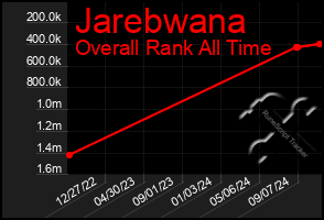 Total Graph of Jarebwana