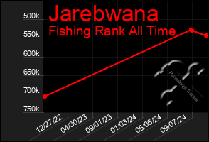 Total Graph of Jarebwana