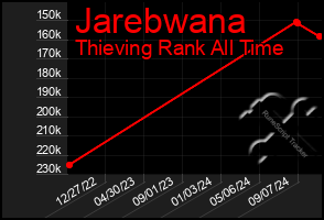 Total Graph of Jarebwana