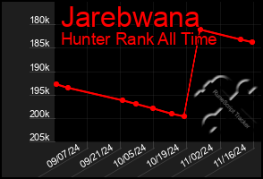 Total Graph of Jarebwana