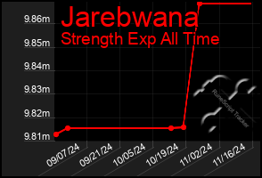 Total Graph of Jarebwana