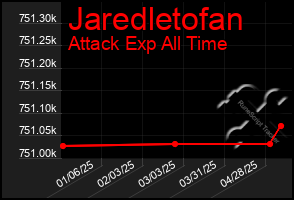 Total Graph of Jaredletofan