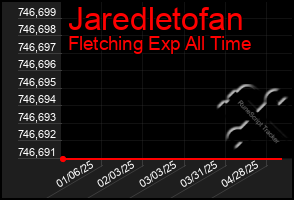 Total Graph of Jaredletofan