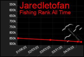 Total Graph of Jaredletofan