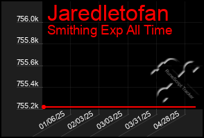 Total Graph of Jaredletofan