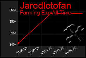 Total Graph of Jaredletofan