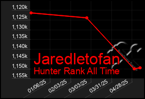 Total Graph of Jaredletofan