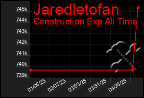 Total Graph of Jaredletofan