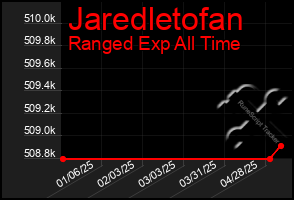 Total Graph of Jaredletofan
