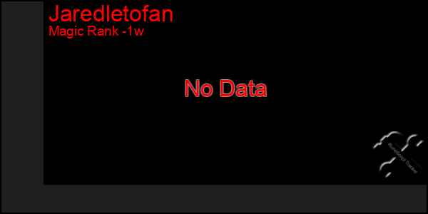 Last 7 Days Graph of Jaredletofan