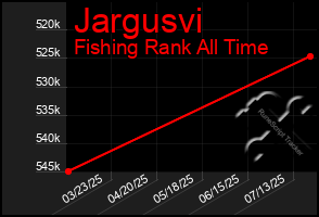 Total Graph of Jargusvi