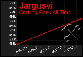 Total Graph of Jargusvi