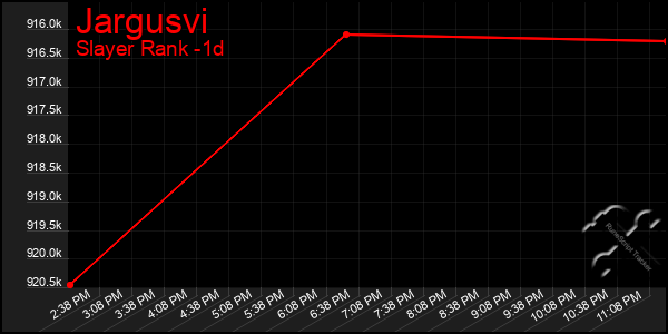 Last 24 Hours Graph of Jargusvi