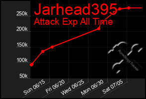 Total Graph of Jarhead395