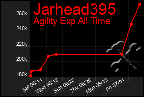 Total Graph of Jarhead395