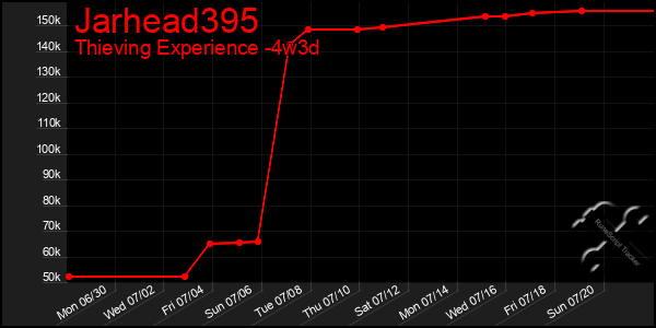 Last 31 Days Graph of Jarhead395