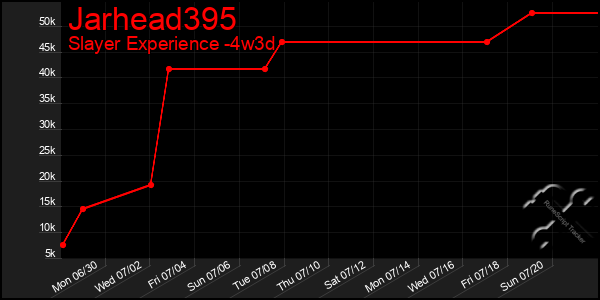 Last 31 Days Graph of Jarhead395